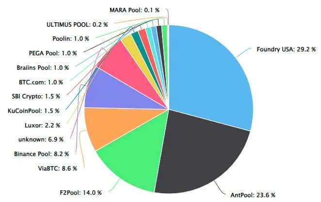 Kalkulator wydobycia BTC: Oceń opłacalność kopania bitcoina