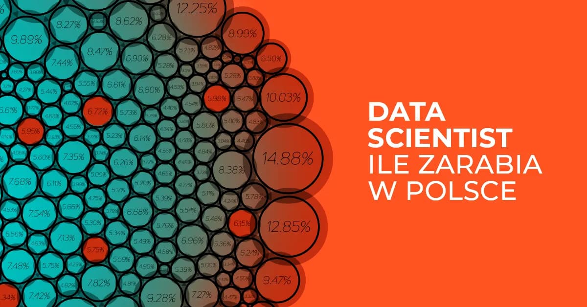 Ile zarabia data scientist? Poznaj realne stawki w branży