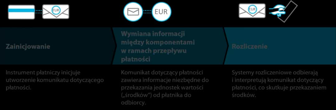 Technologia płatności: 12 euro - Czy to dużo? Kluczowe aspekty
