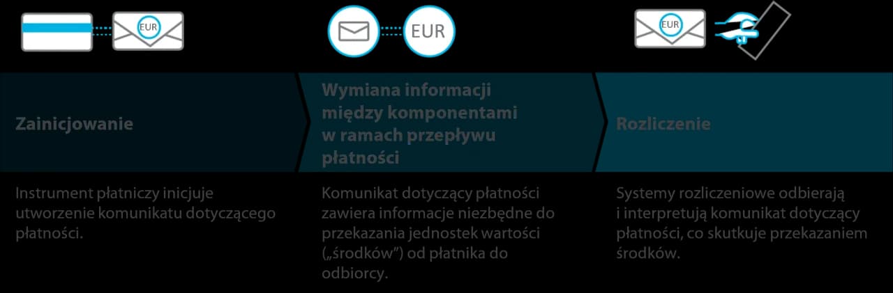 Technologia płatności: 12 euro - Czy to dużo? Kluczowe aspekty