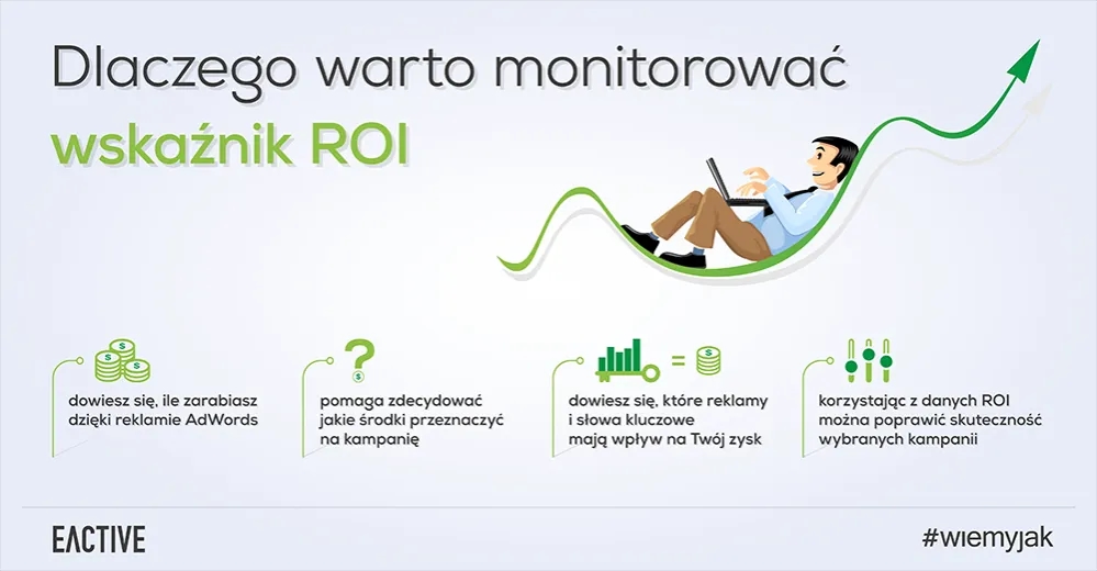 ROI: Czym jest i jak obliczyć zwrot z inwestycji? Poradnik