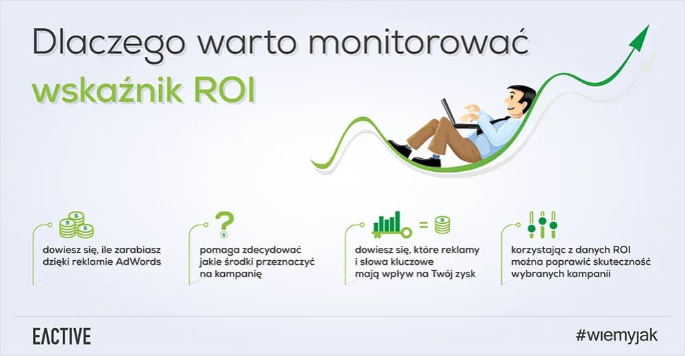 ROI: Czym jest i jak obliczyć zwrot z inwestycji? Poradnik