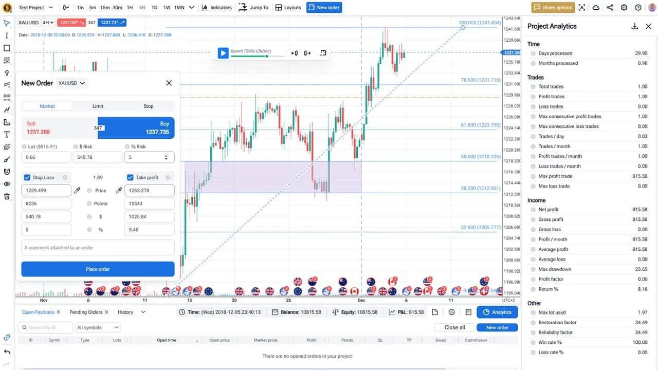 Dowmarkets kontakt: Szybkie wsparcie dla traderów Forex