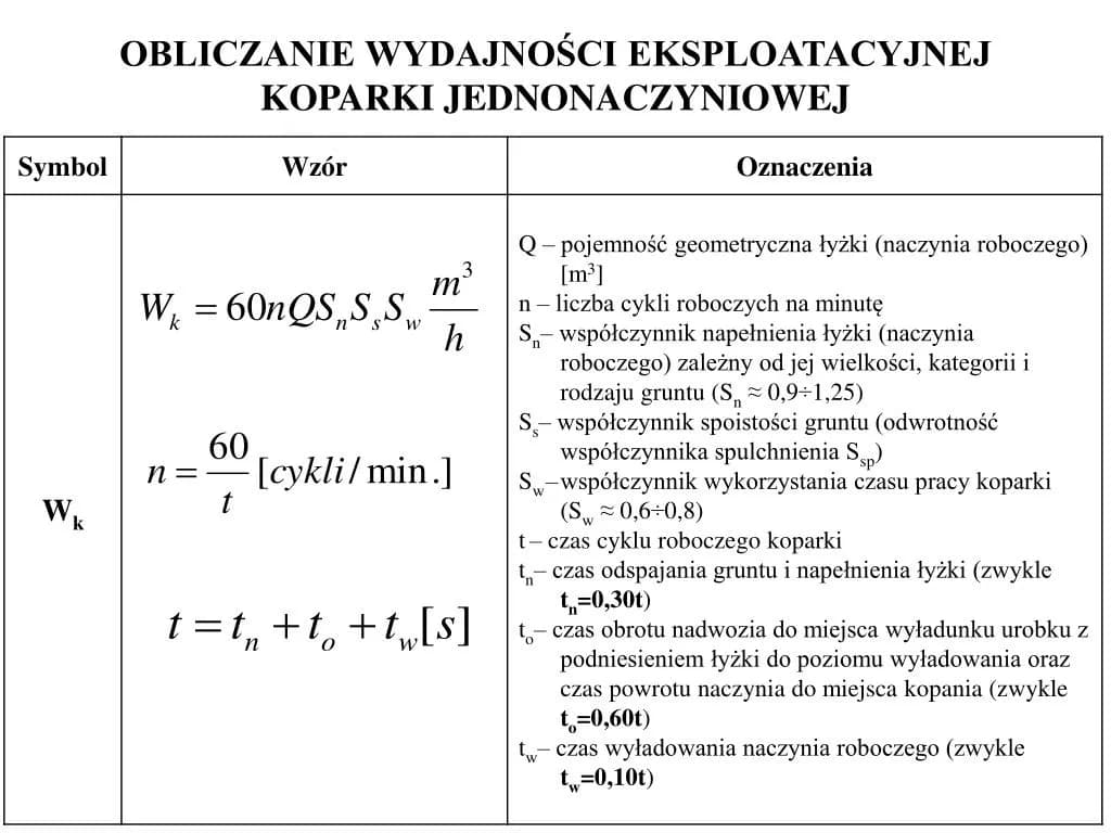 Rzeczywista wydajność koparki na godzinę: Poznaj kluczowe czynniki