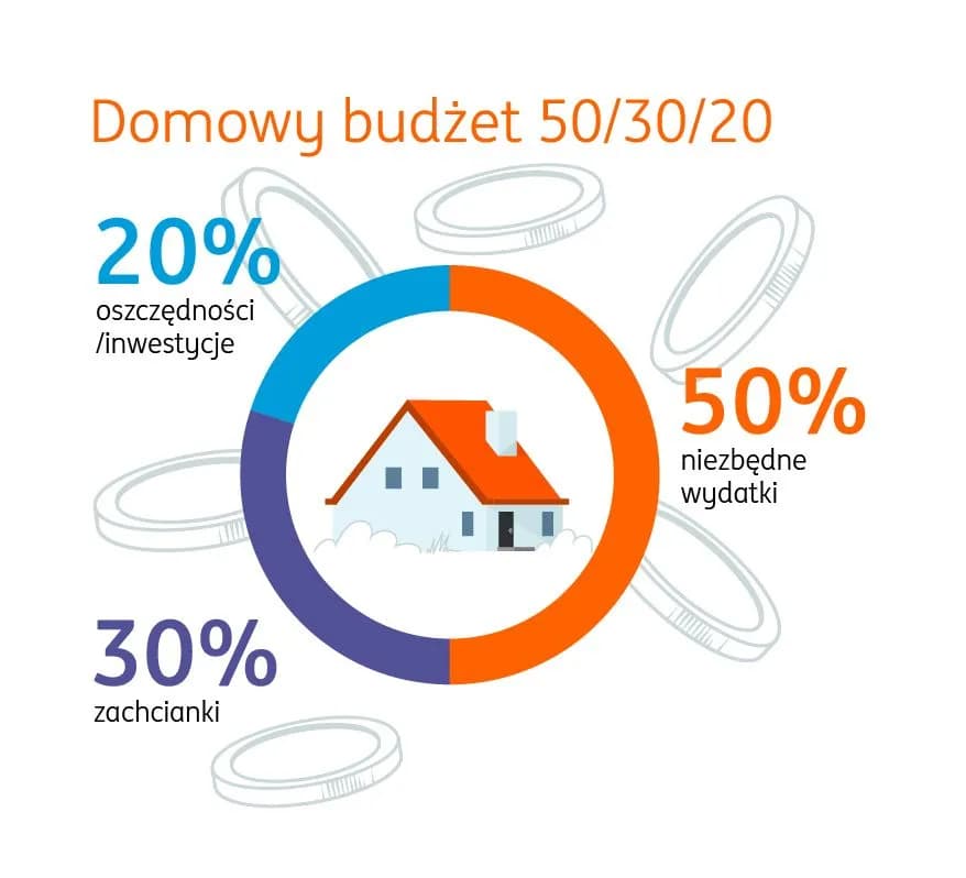 Jak efektywnie zarządzać domowym budżetem?