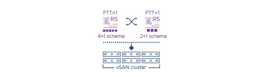 FTT-1: Kluczowy element tolerancji awarii w wirtualizacji