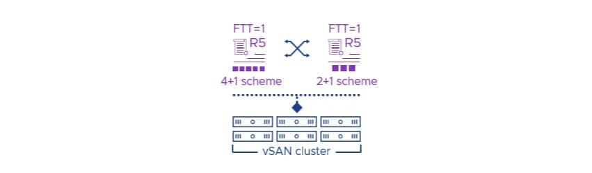 FTT-1: Kluczowy element tolerancji awarii w wirtualizacji