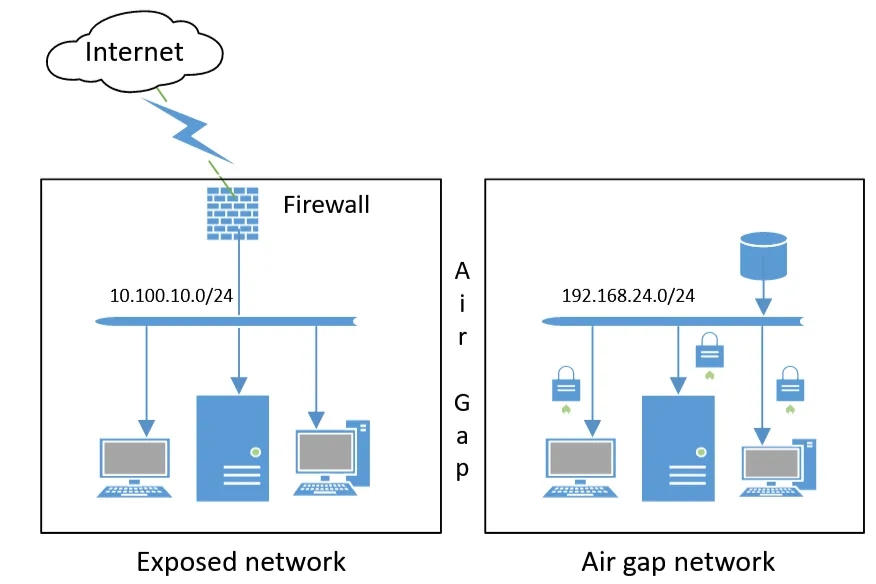 Air gap - poznaj skuteczną metodę zabezpieczenia systemów krytycznych
