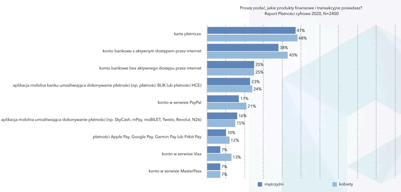Platformy zarobkowe: opinie, porównanie i najlepsze wybory