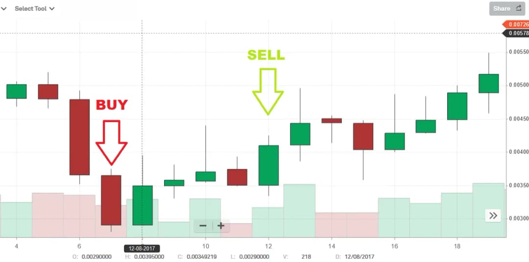 Darmowe sygnały kryptowalut: skuteczne wskazówki inwestycyjne