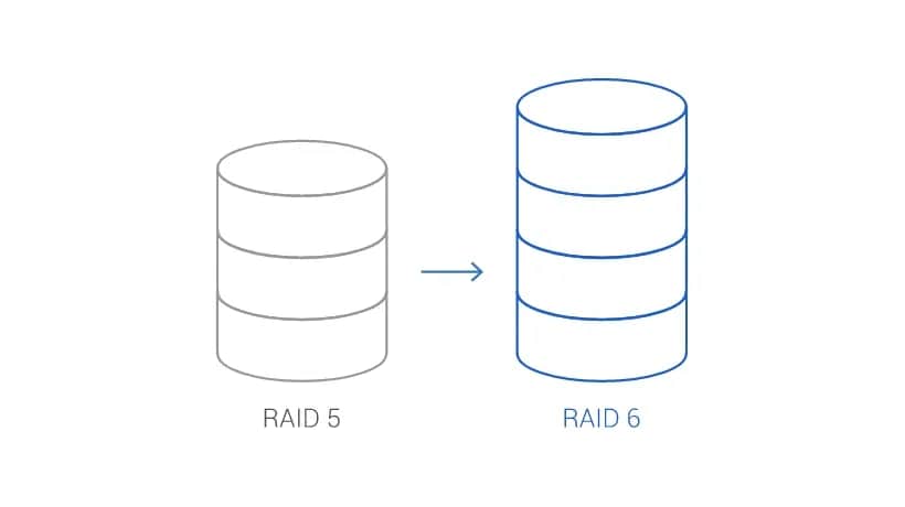 RAID kalkulator: Jak działa kalkulator RAID? Krok po kroku