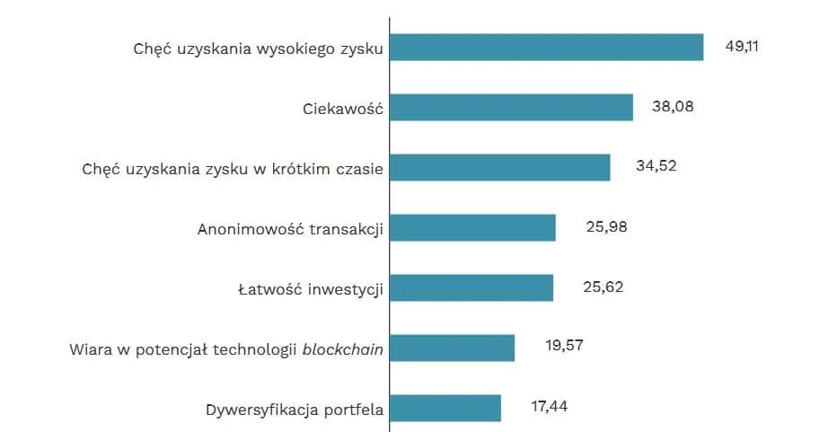 Kryptowaluty: opłacalność inwestycji - prawda o zyskach i stratach