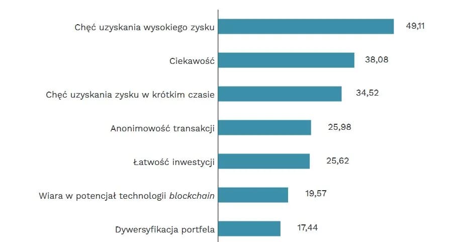 Kryptowaluty: opłacalność inwestycji - prawda o zyskach i stratach
