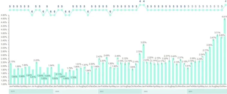 Kurs chińskiego juana: Aktualne trendy i prognozy na przyszłość