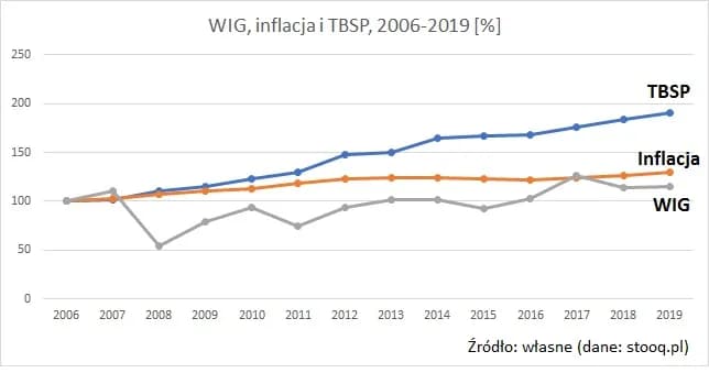 Ile naprawdę można zarobić na giełdzie: poznaj fakty i realne przykłady