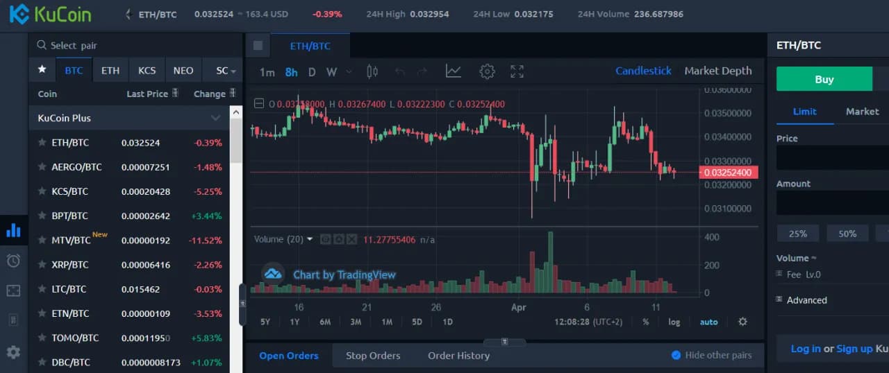 Биржа Kucoin отзывы: kompleksowy przegląd opinii i ocen użytkowników 2025