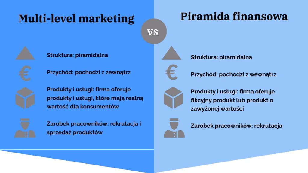 Piramida MLM: Różnice między legalnym biznesem a oszustwem